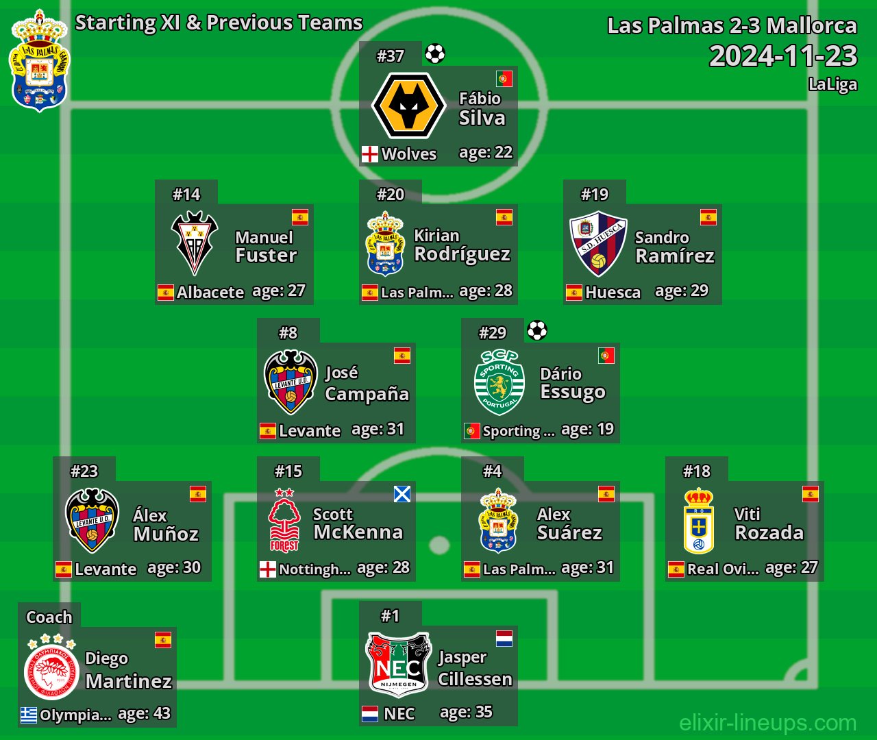 Las Palmas Starting XI & Previous Teams 2024-11-23