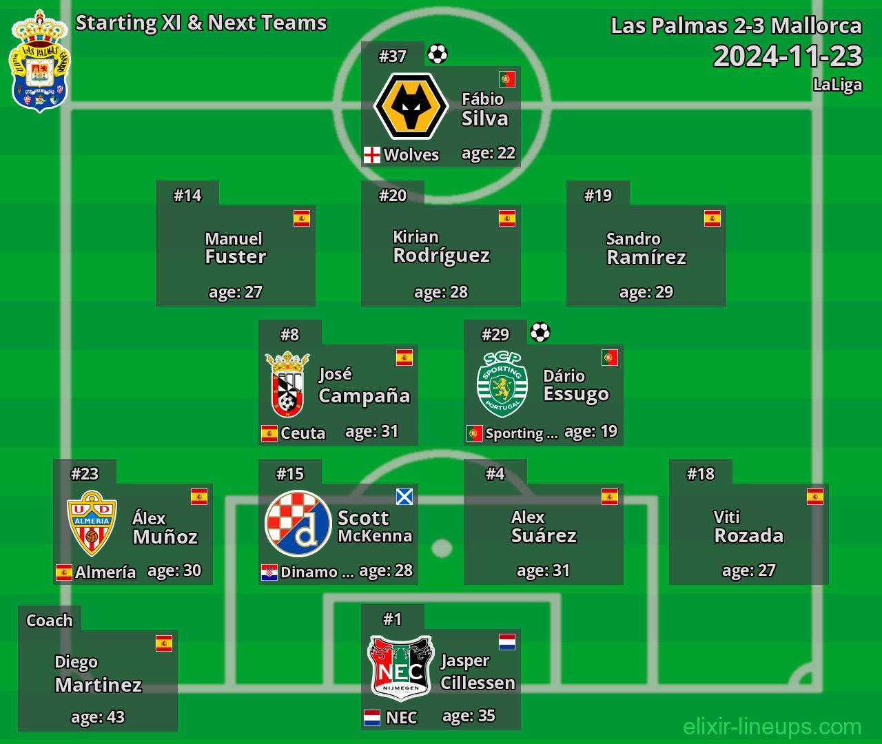 Las Palmas Starting XI & Next Teams 2024-11-23