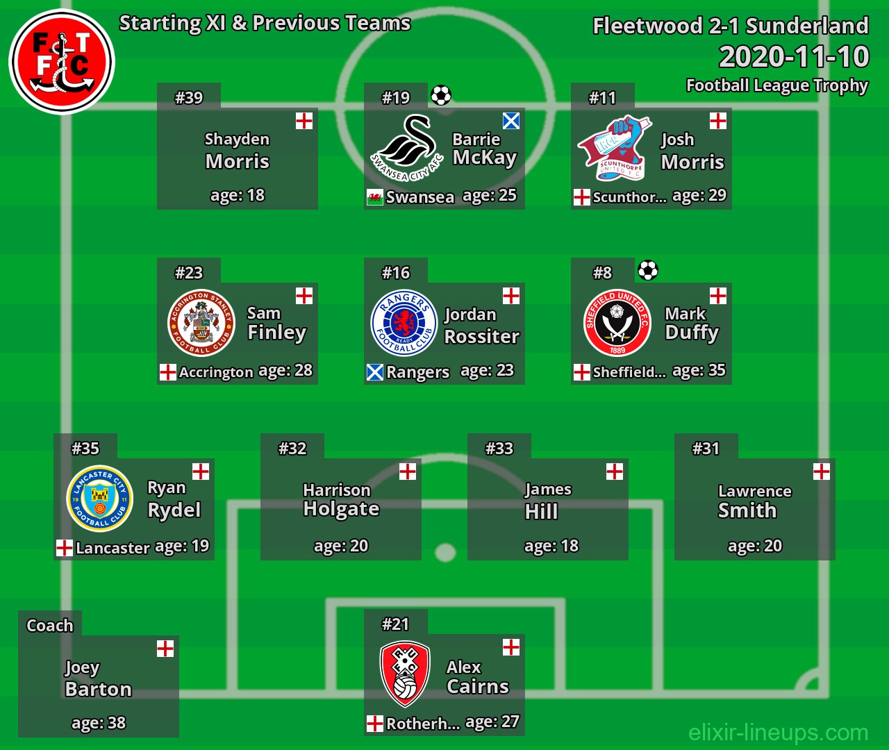 Fleetwood Starting XI & Previous Teams 2020-11-10