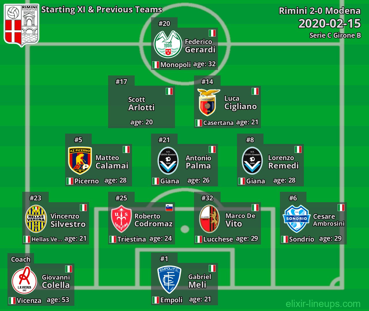 Rimini Starting XI & Previous Teams 2020-02-15