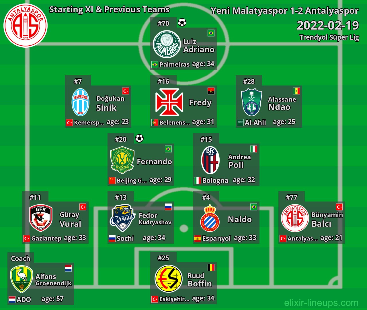 Antalyaspor Starting XI & Previous Teams 2022-02-19
