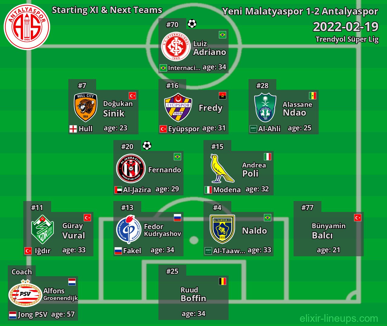 Antalyaspor Starting XI & Next Teams 2022-02-19