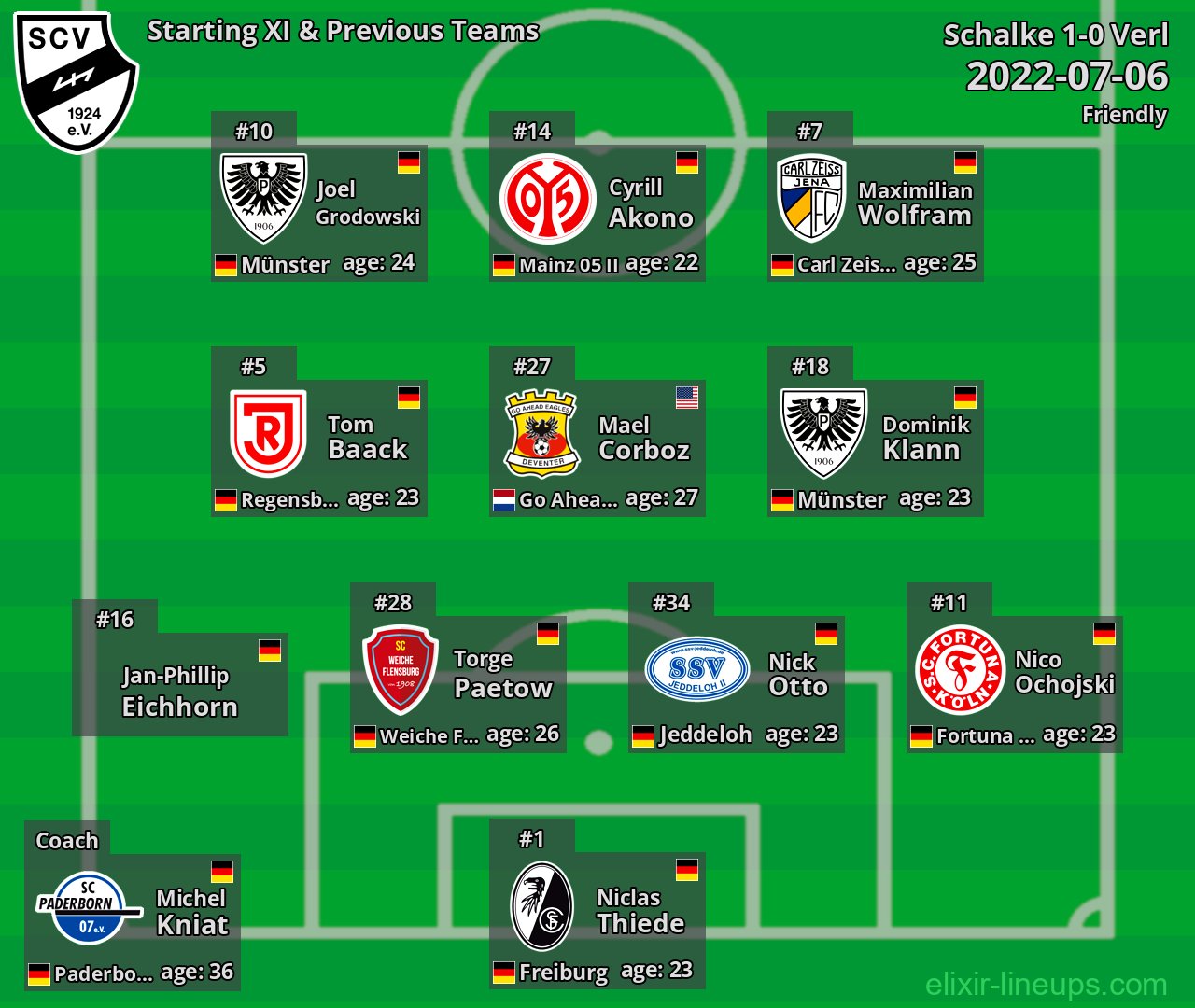 Verl Starting XI & Previous Teams 2022-07-06