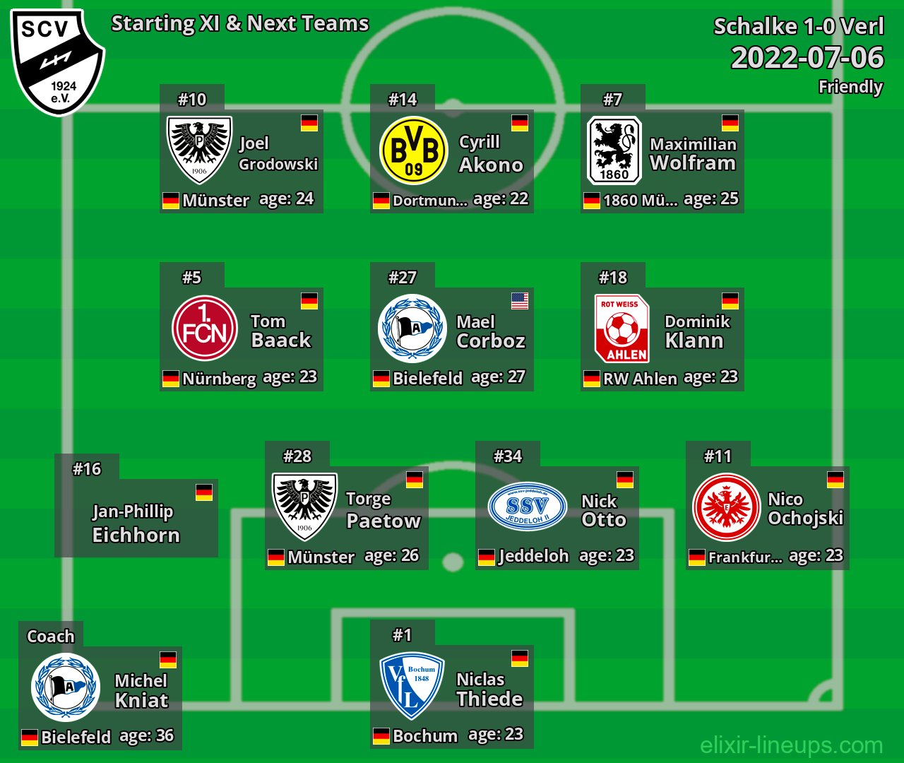 Verl Starting XI & Next Teams 2022-07-06