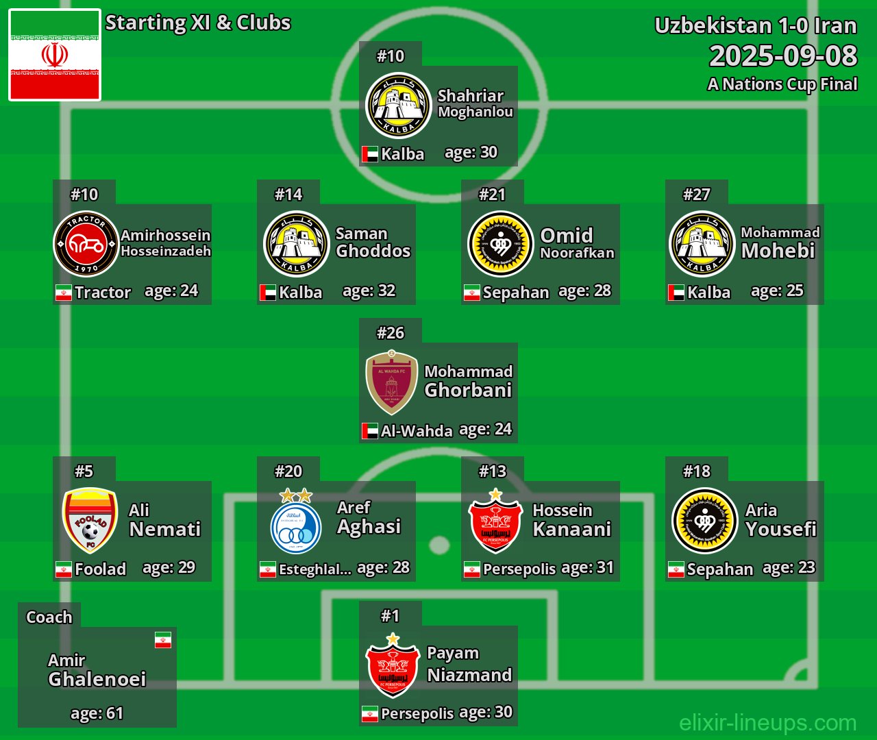 Iran Starting XI 2025-09-08