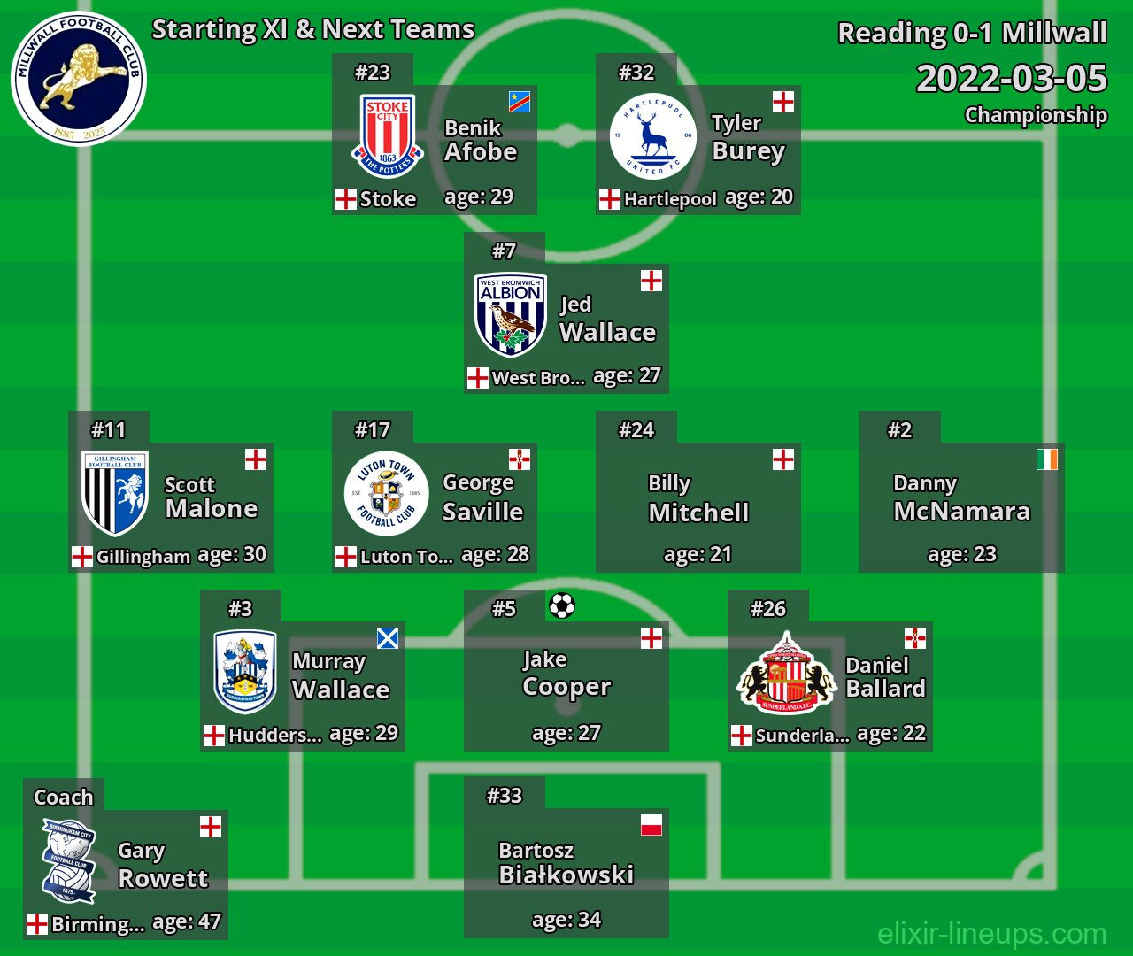 Millwall Starting XI & Next Teams 2022-03-05