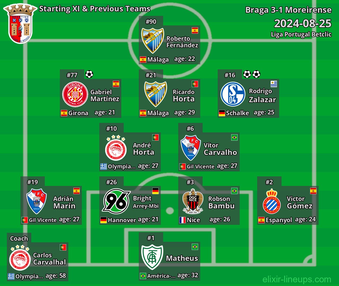 Braga Starting XI & Previous Teams 2024-08-25
