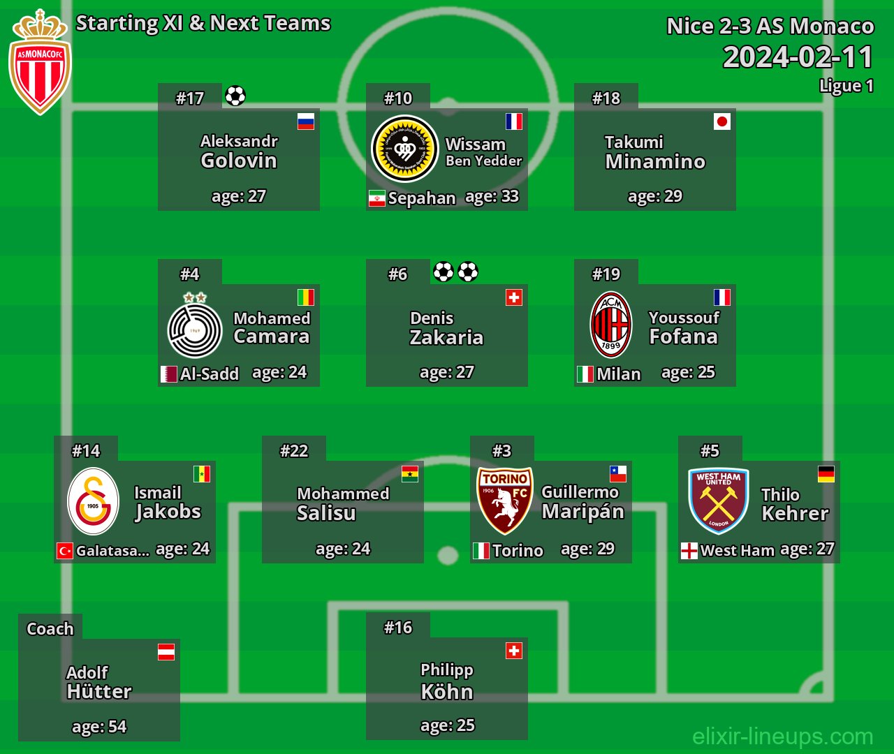 AS Monaco Starting XI & Next Teams 2024-02-11