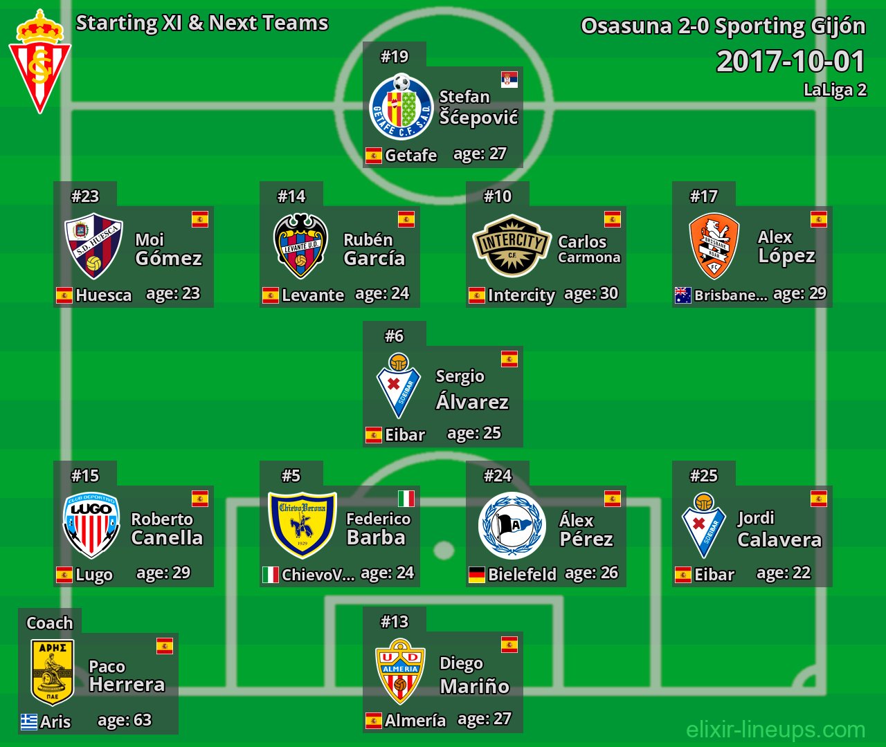 Sporting Gijón Starting XI & Next Teams 2017-10-01