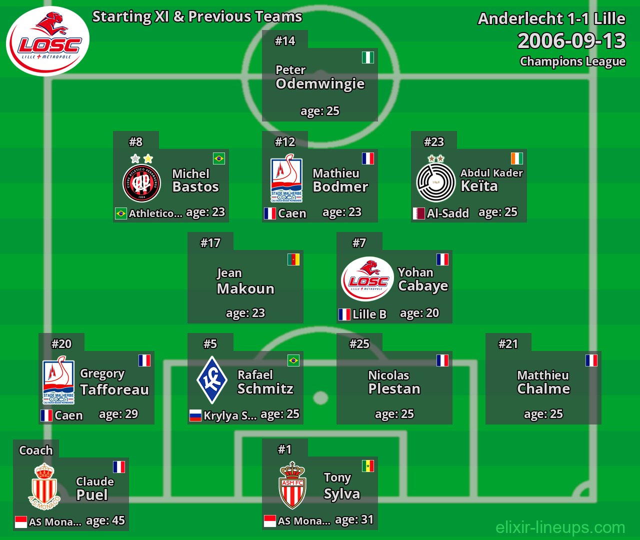 Lille Starting XI & Previous Teams 2006-09-13