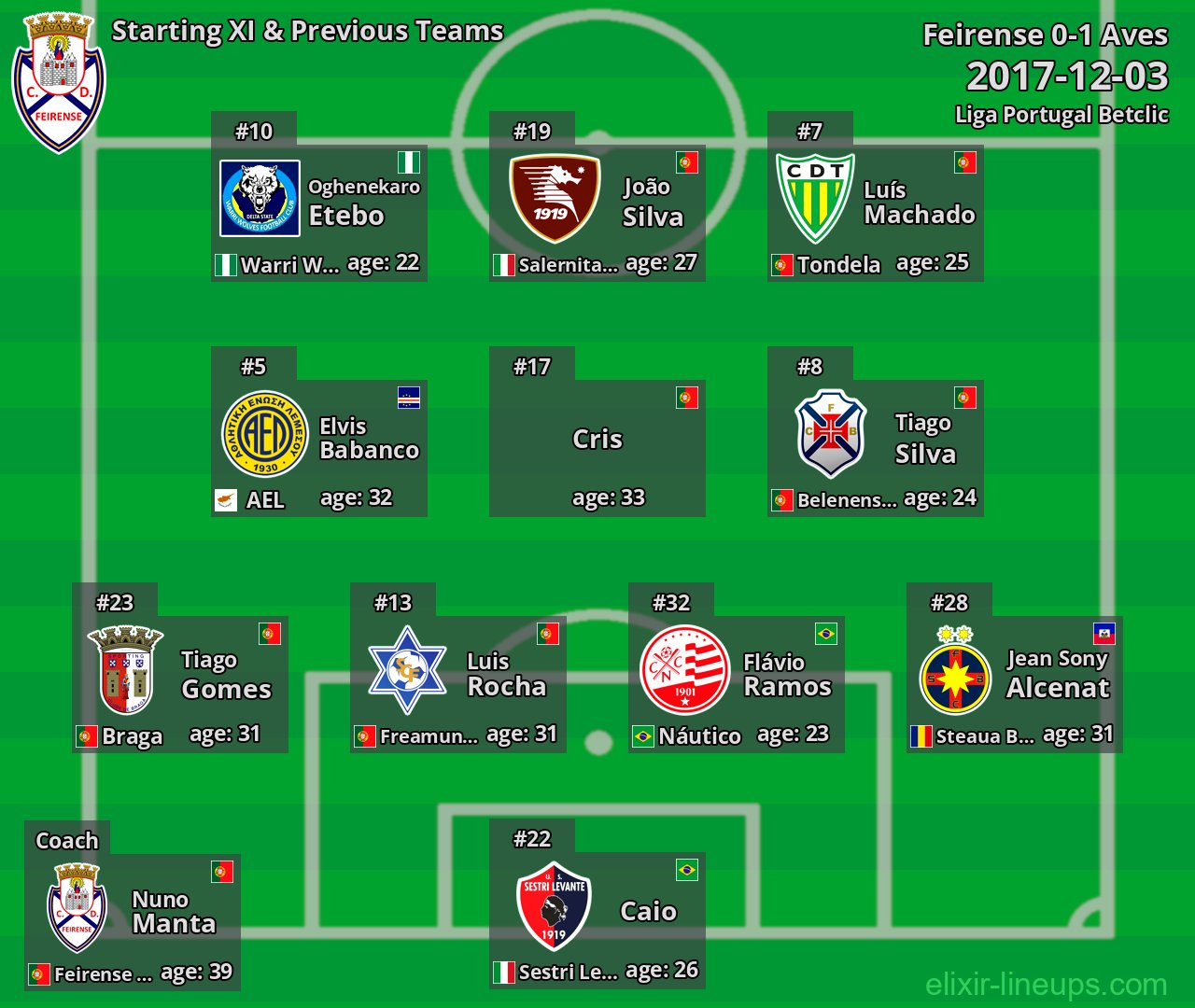 Feirense Starting XI & Previous Teams 2017-12-03