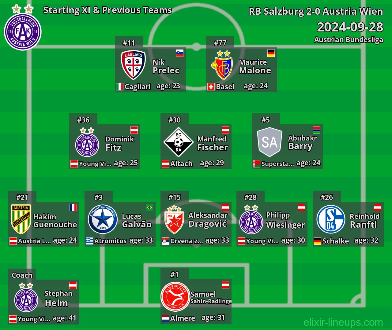 Austria Wien Starting XI & Previous Teams 2024-09-28