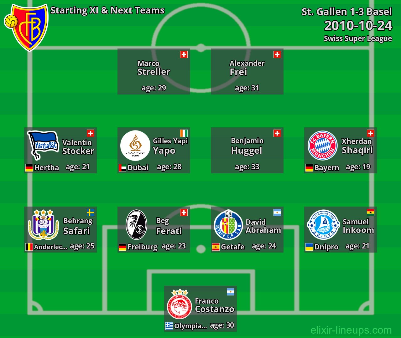 Basel Starting XI & Next Teams 2010-10-24