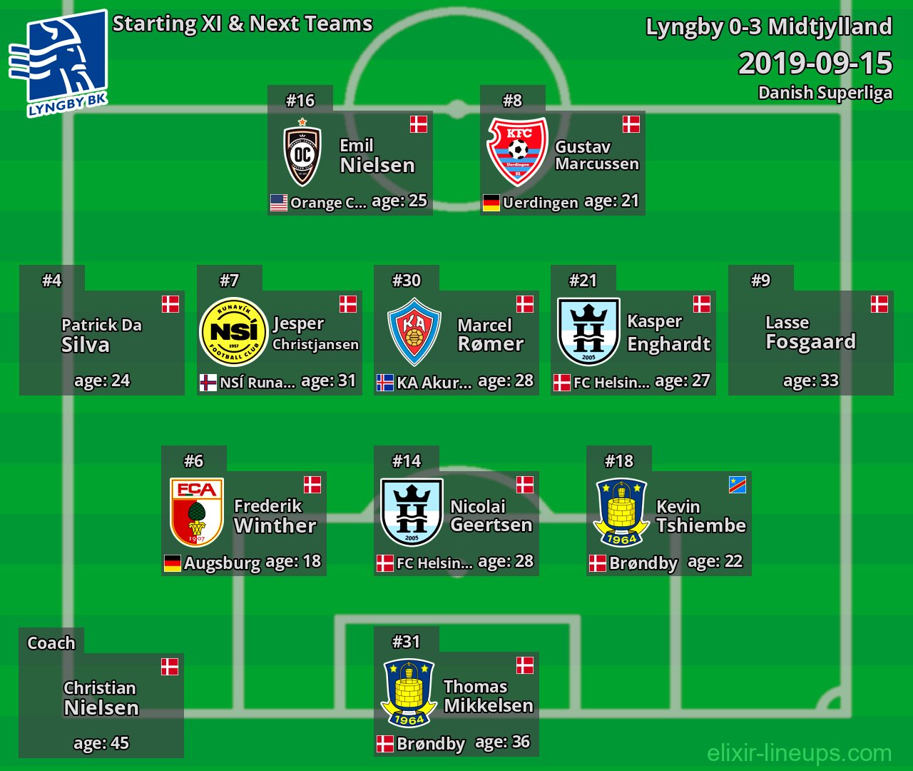 Lyngby Starting XI & Next Teams 2019-09-15