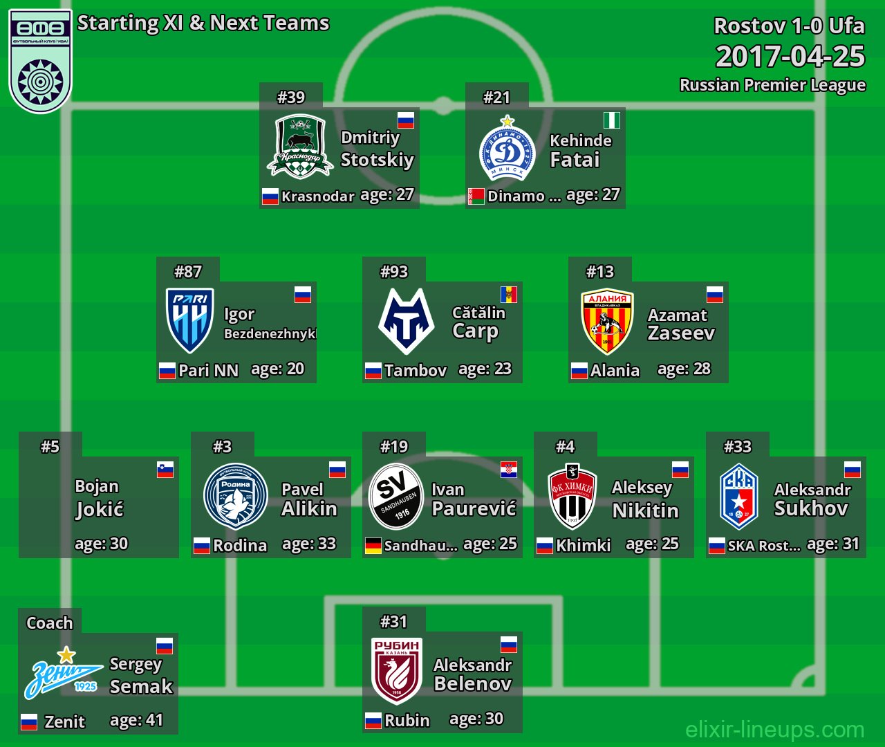 Ufa Starting XI & Next Teams 2017-04-25