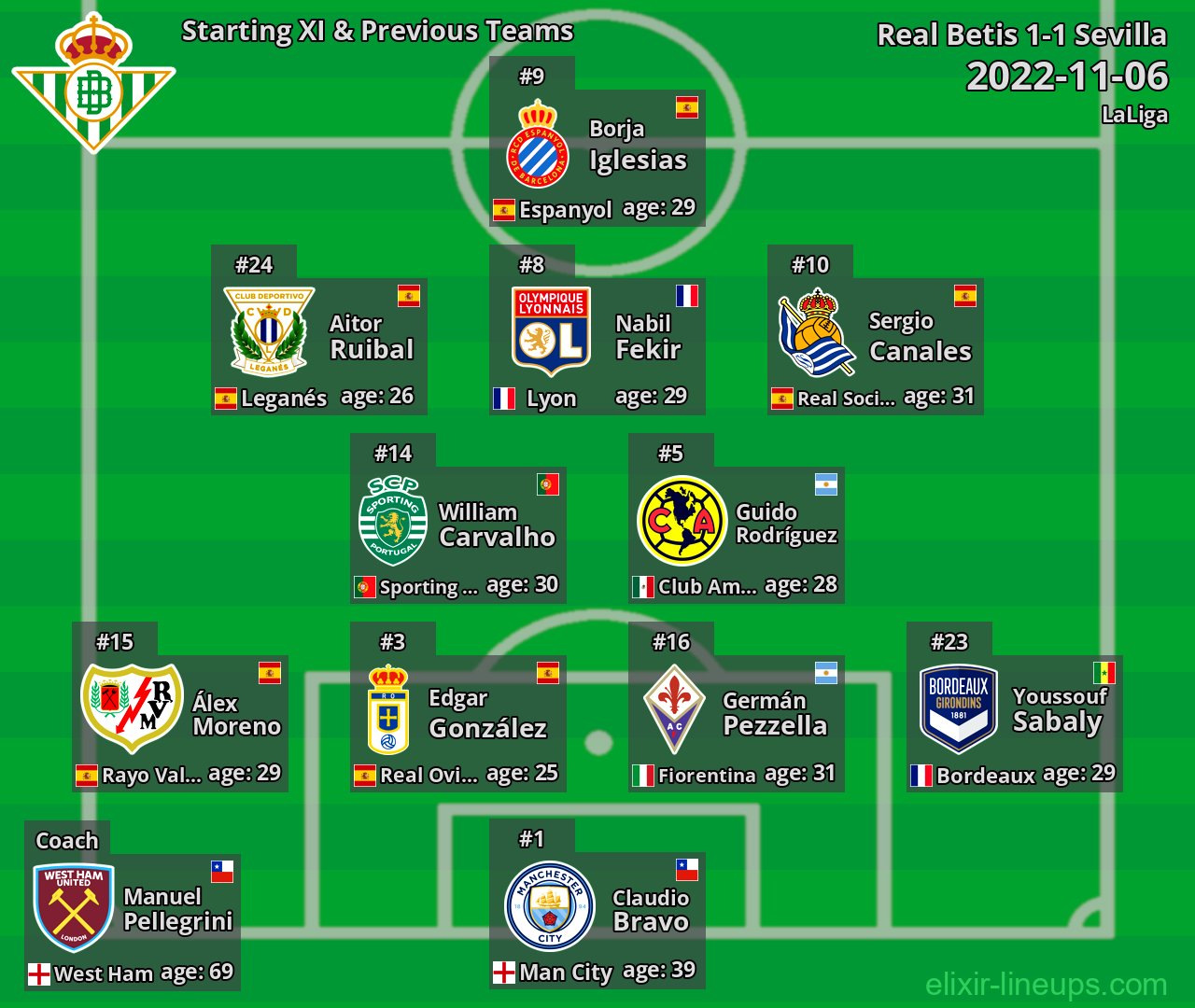 Real Betis Starting XI & Previous Teams 2022-11-06
