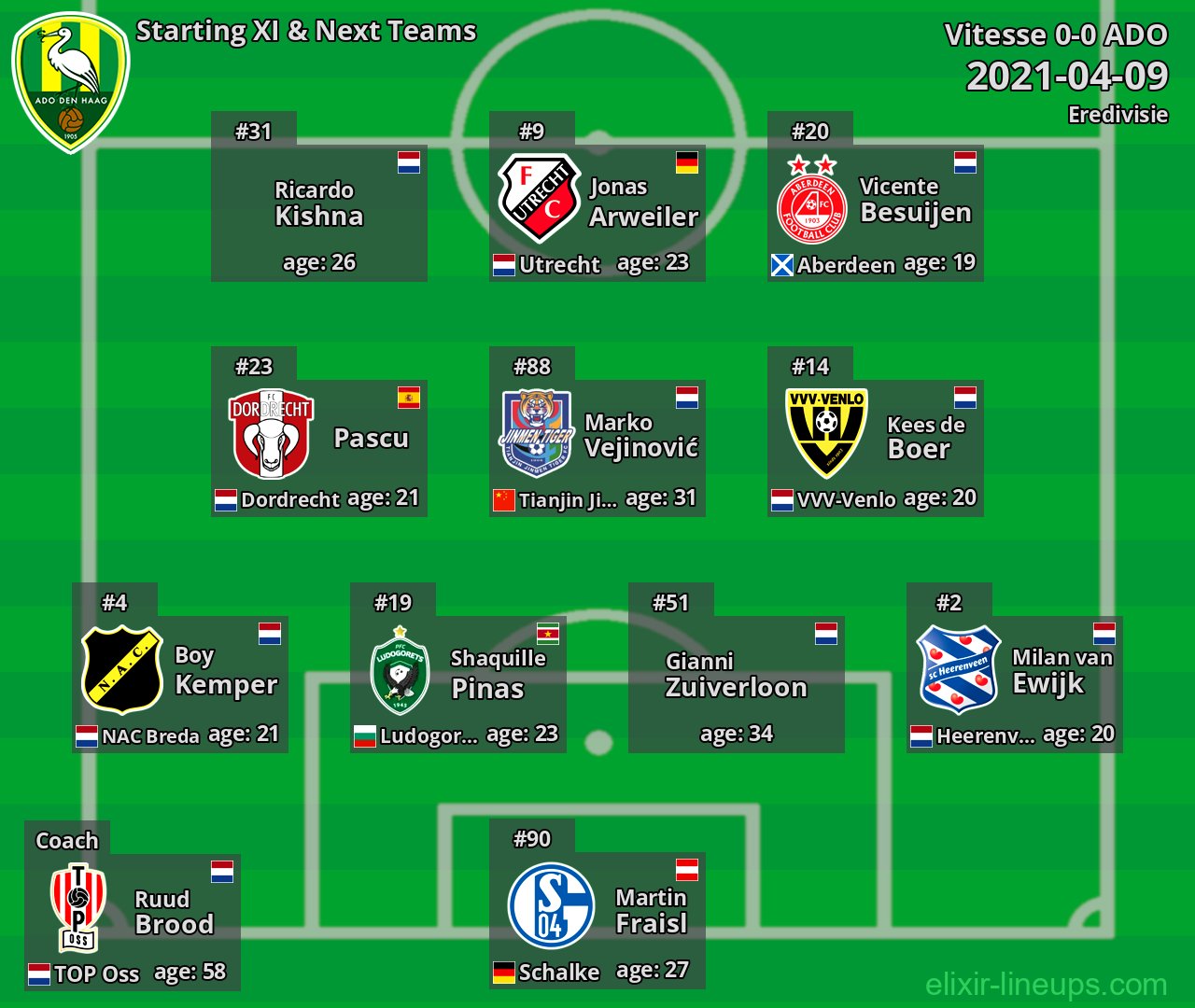 ADO Starting XI & Next Teams 2021-04-09