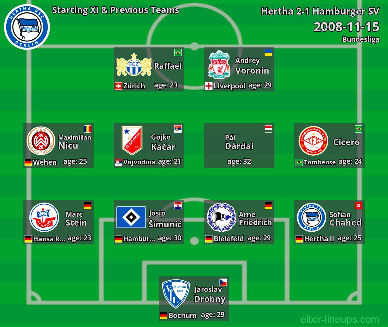 Hertha Starting XI & Previous Teams 2008-11-15