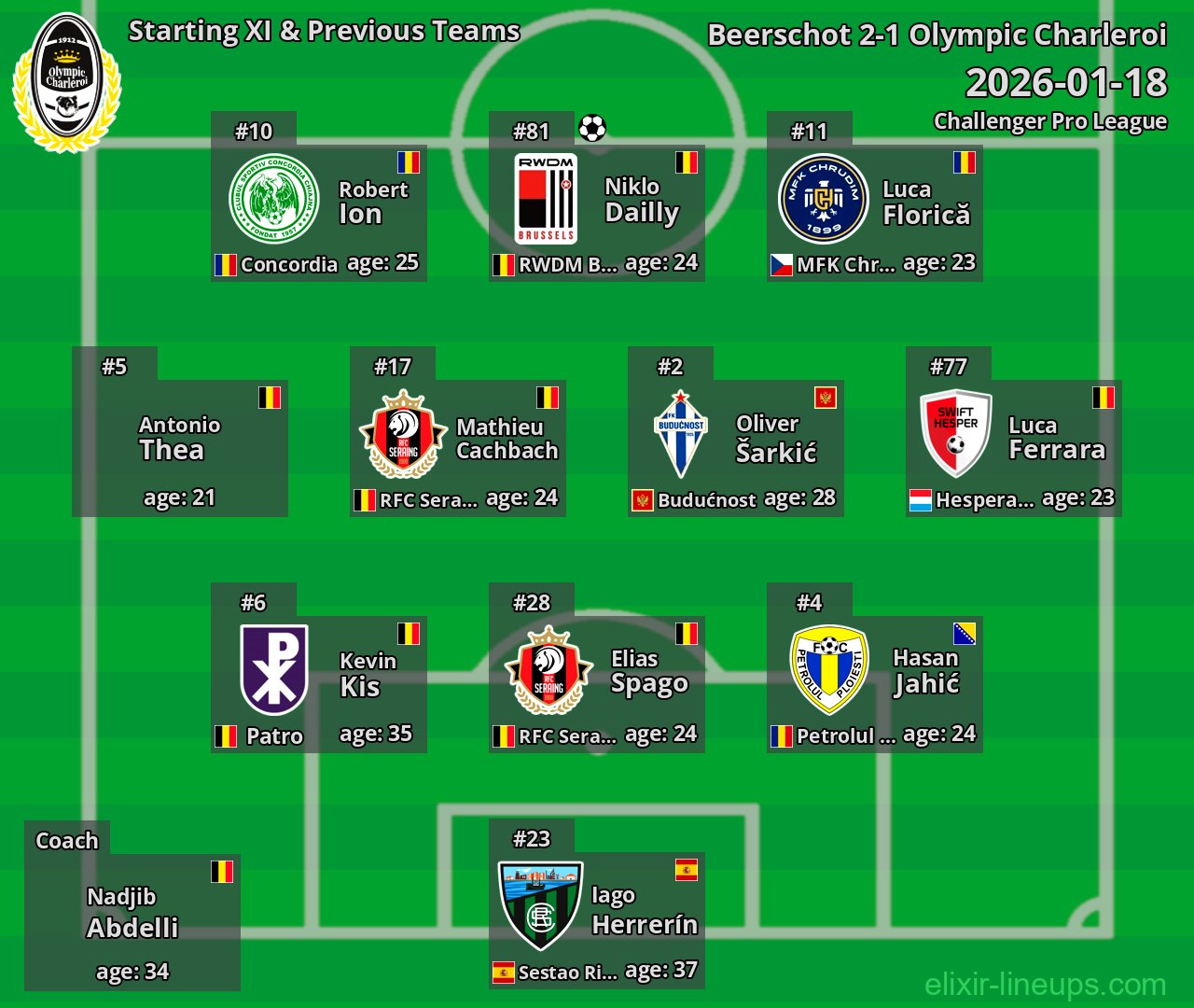 Olympic Charleroi Starting XI & Previous Teams 2026-01-18