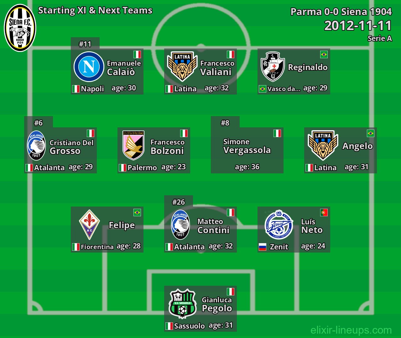 Siena 1904 Starting XI & Next Teams 2012-11-11