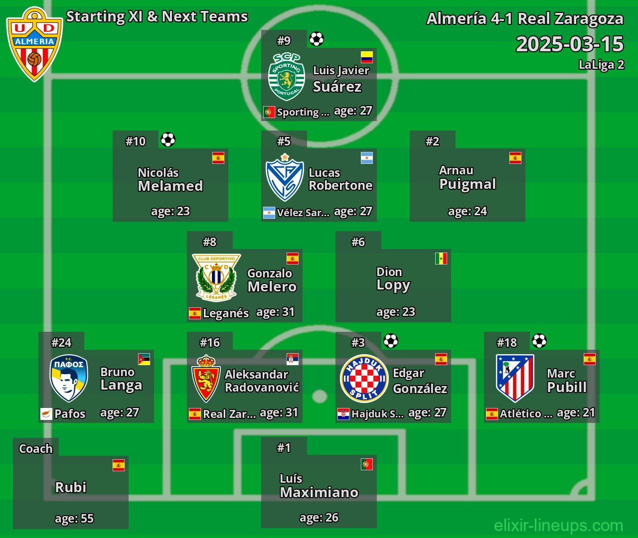 Almería Starting XI & Next Teams 2025-03-15