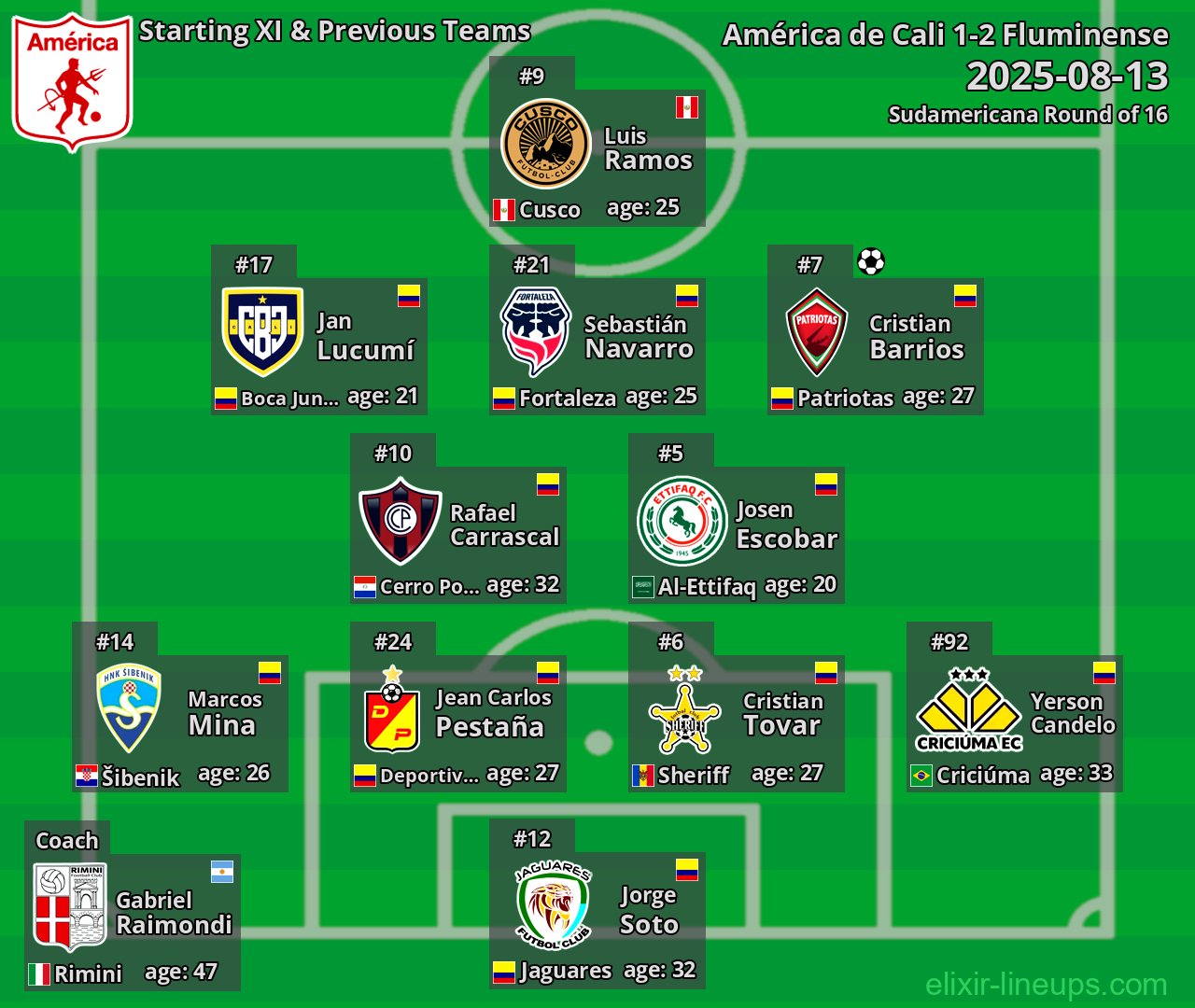 América de Cali Starting XI & Previous Teams 2025-08-13