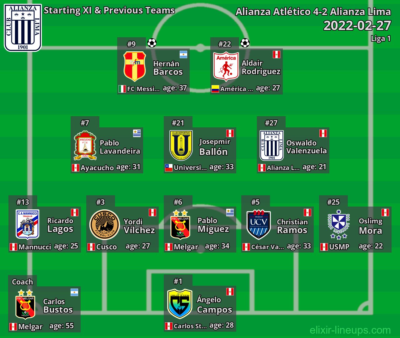 Alianza Lima Starting XI & Previous Teams 2022-02-27