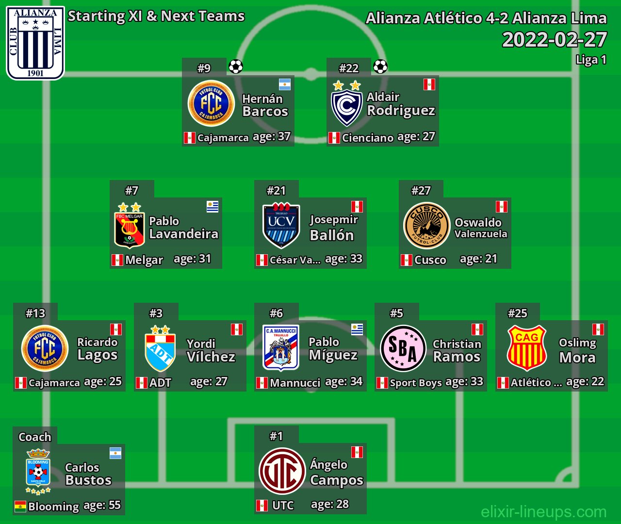 Alianza Lima Starting XI & Next Teams 2022-02-27