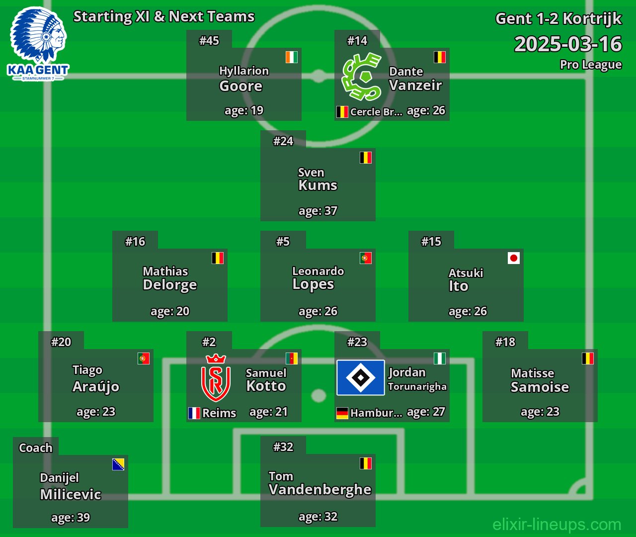 Gent Starting XI & Next Teams 2025-03-16