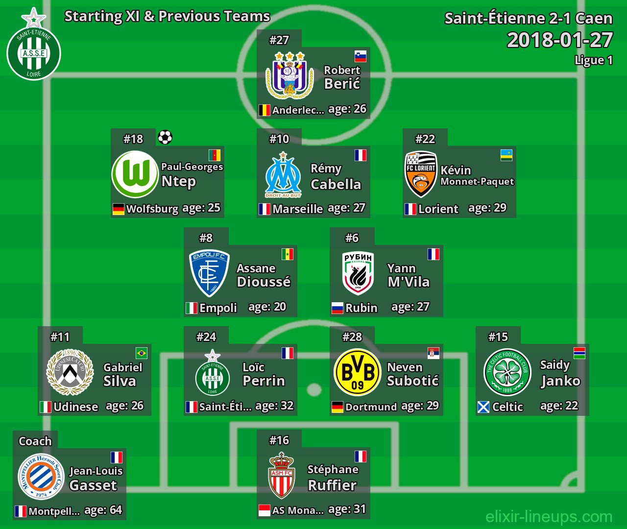 Saint-Étienne Starting XI & Previous Teams 2018-01-27