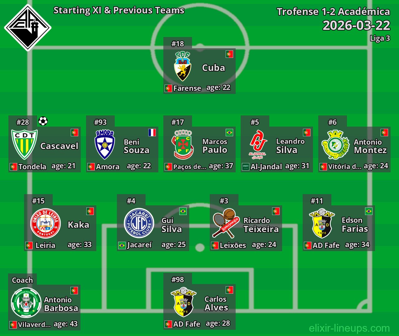Académica Starting XI & Previous Teams 2026-03-22