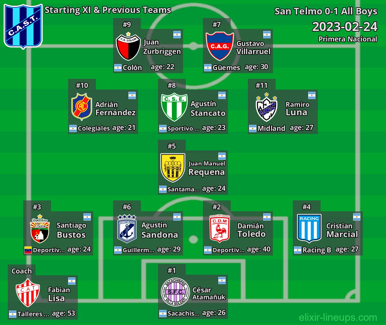 San Telmo Starting XI & Previous Teams 2023-02-24