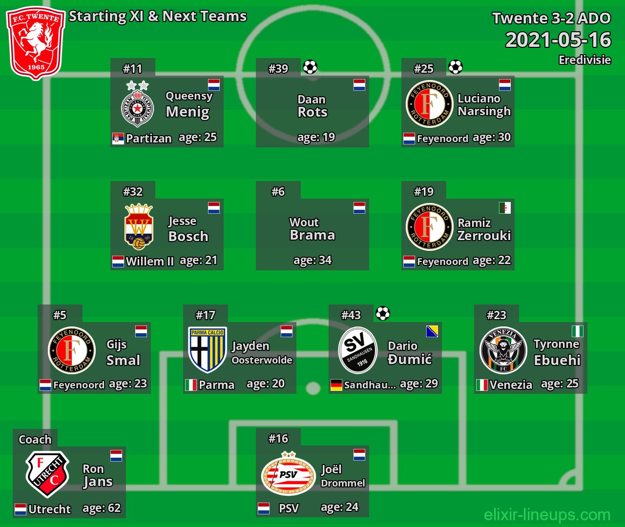 Twente Starting XI & Next Teams 2021-05-16