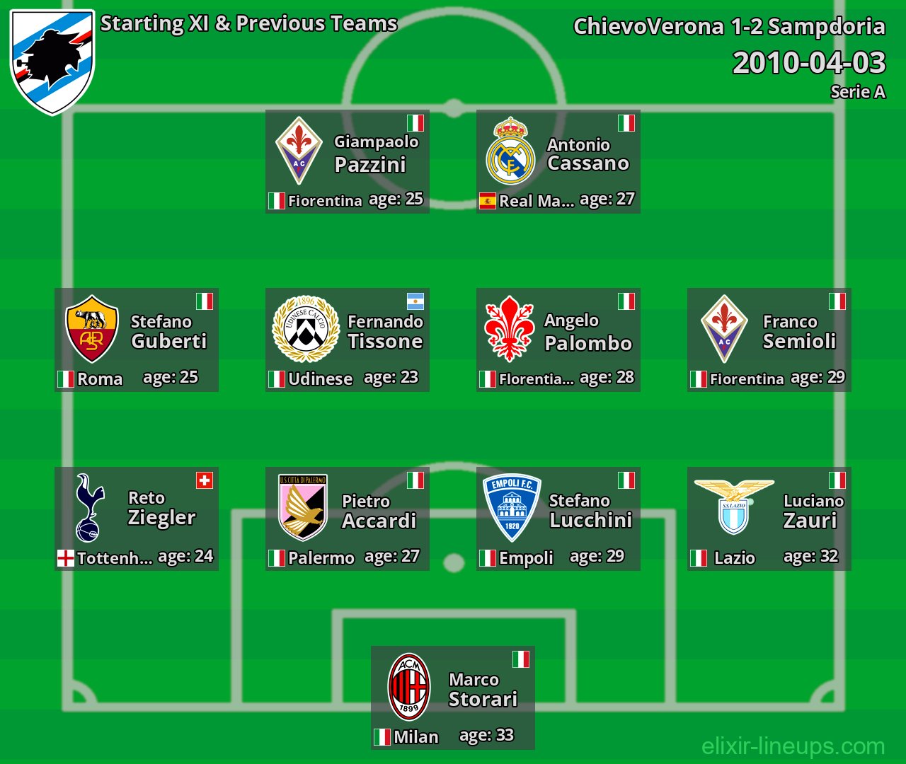 Sampdoria Starting XI & Previous Teams 2010-04-03