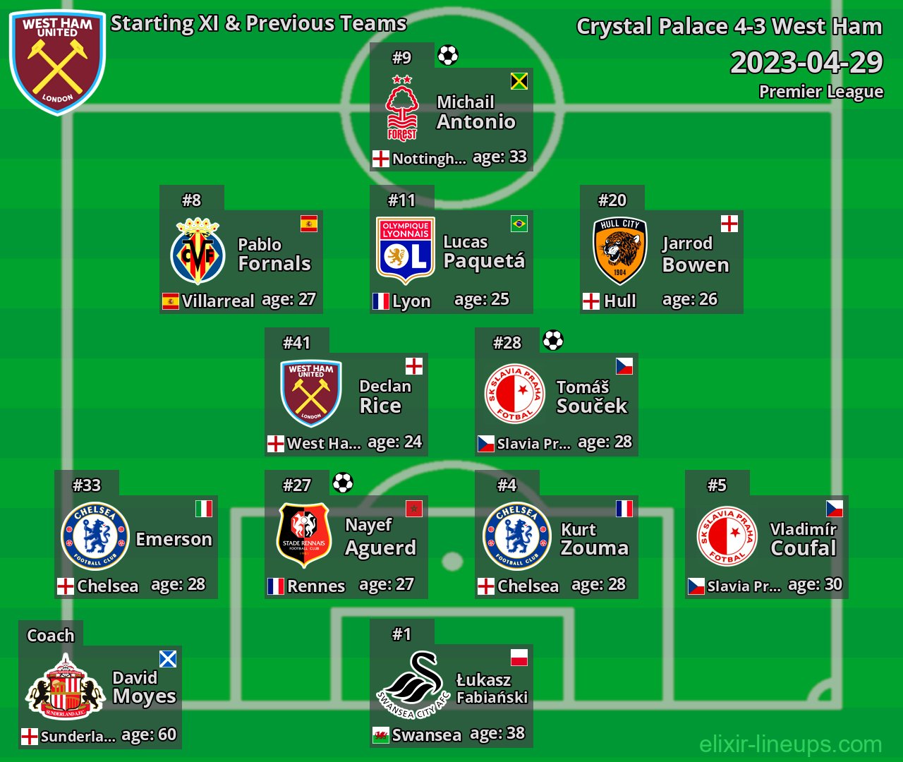 West Ham Starting XI & Previous Teams 2023-04-29