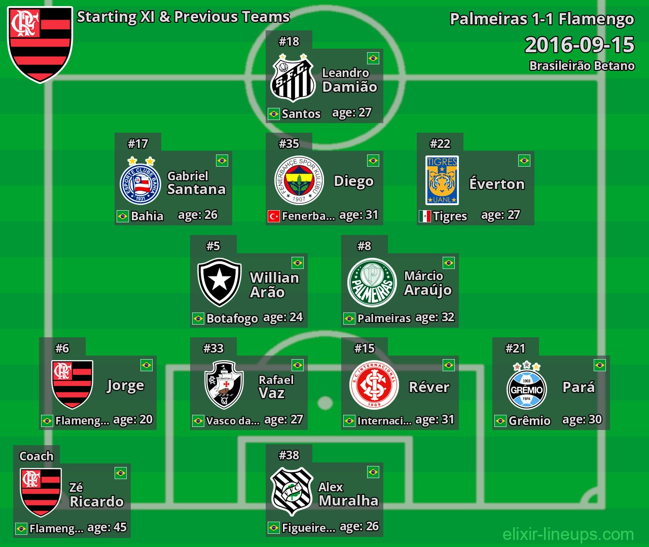 Flamengo Starting XI & Previous Teams 2016-09-15