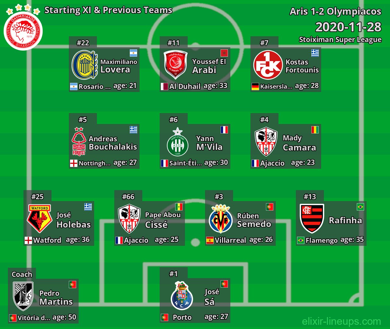 Olympiacos Starting XI & Previous Teams 2020-11-28