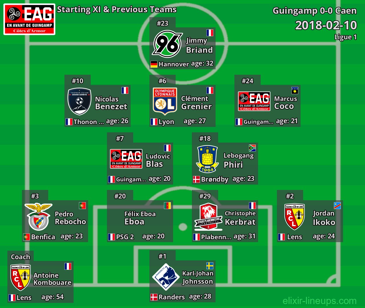 Guingamp Starting XI & Previous Teams 2018-02-10