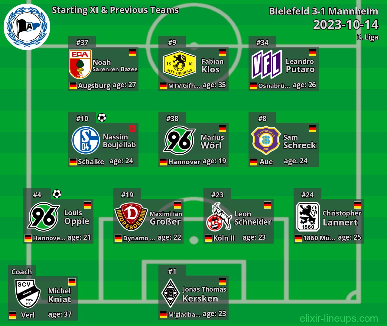 Bielefeld Starting XI & Previous Teams 2023-10-14