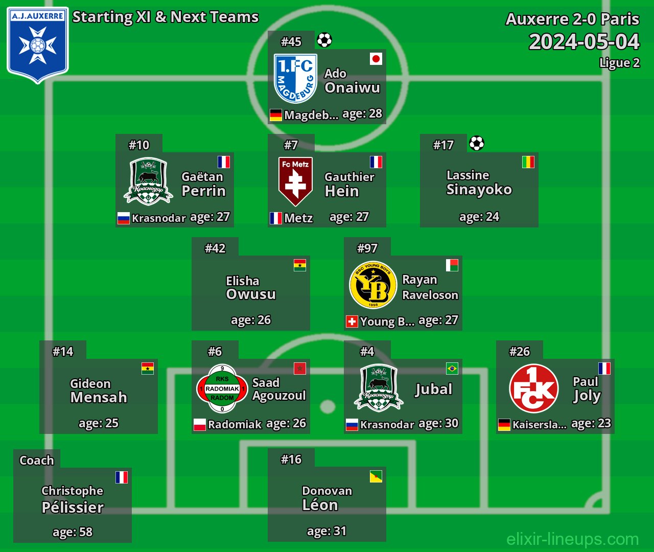 Auxerre Starting XI & Next Teams 2024-05-04