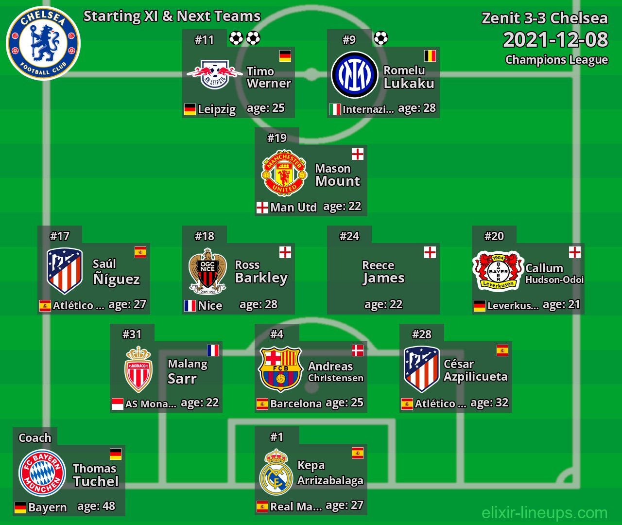 Chelsea Starting XI & Next Teams 2021-12-08