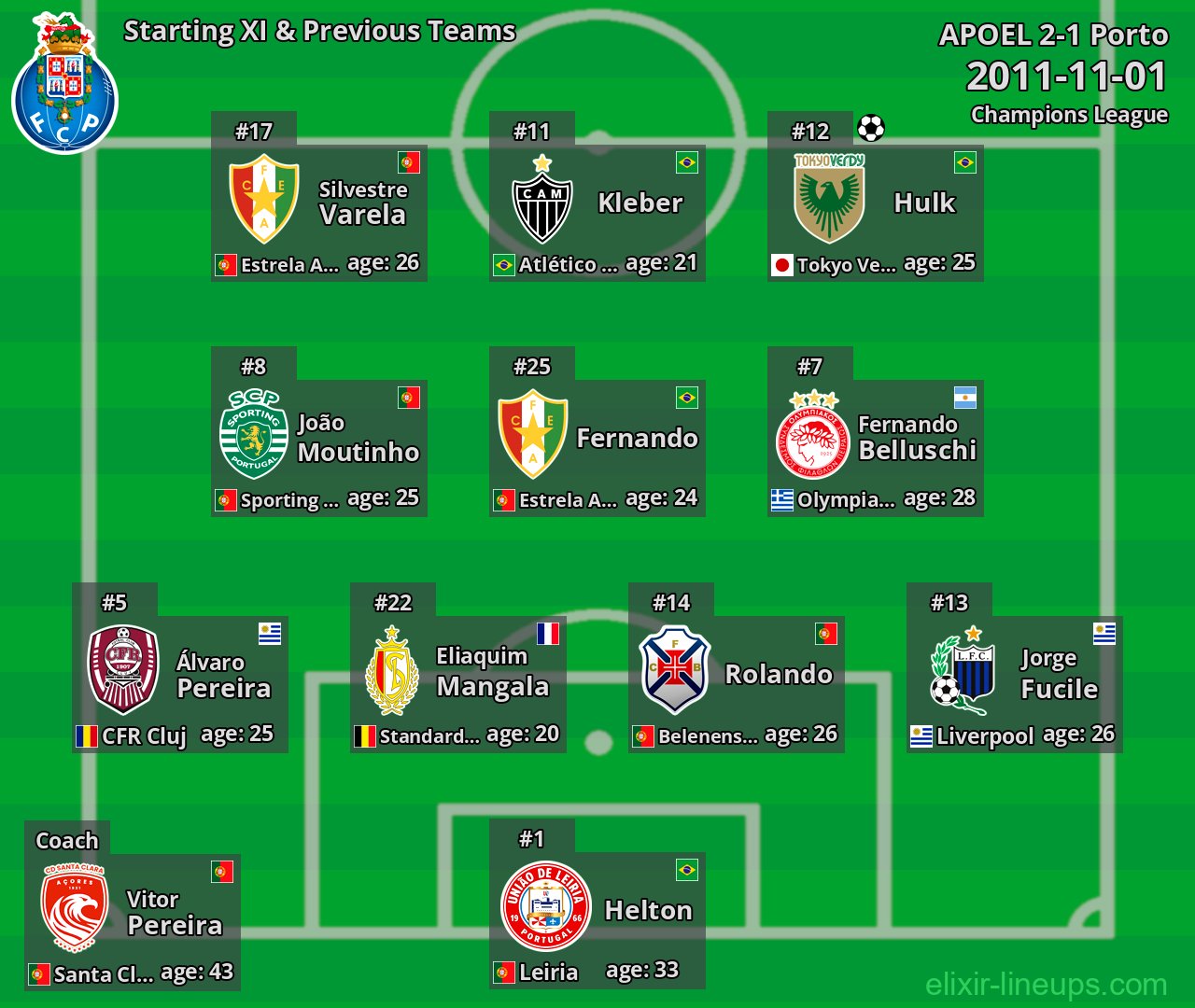 Porto Starting XI & Previous Teams 2011-11-01