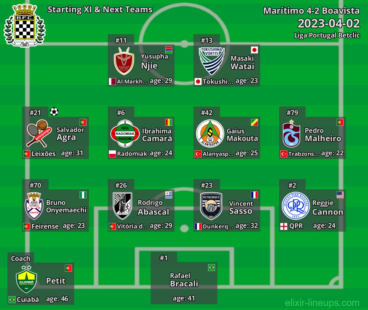 Boavista Starting XI & Next Teams 2023-04-02