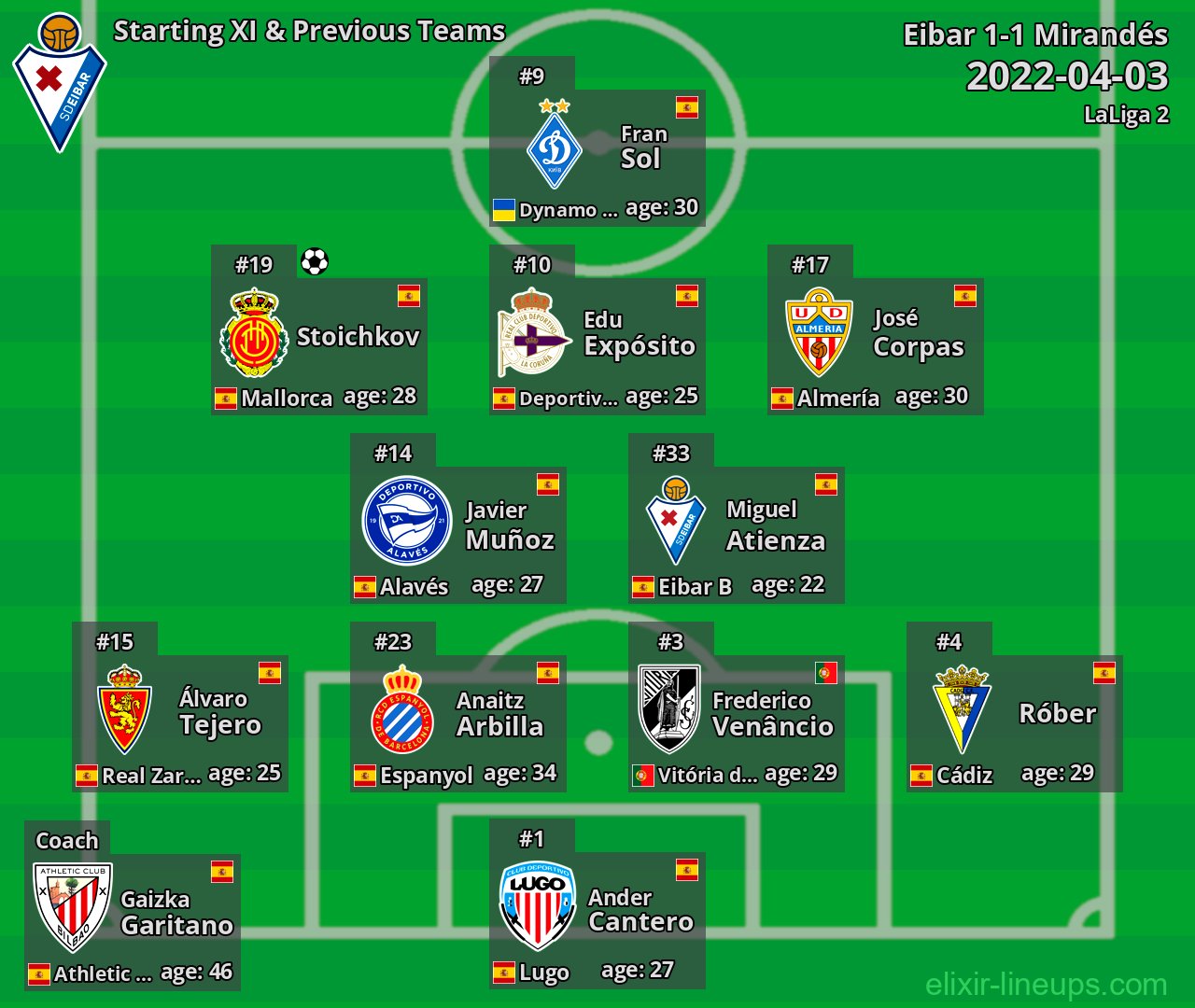 Eibar Starting XI & Previous Teams 2022-04-03