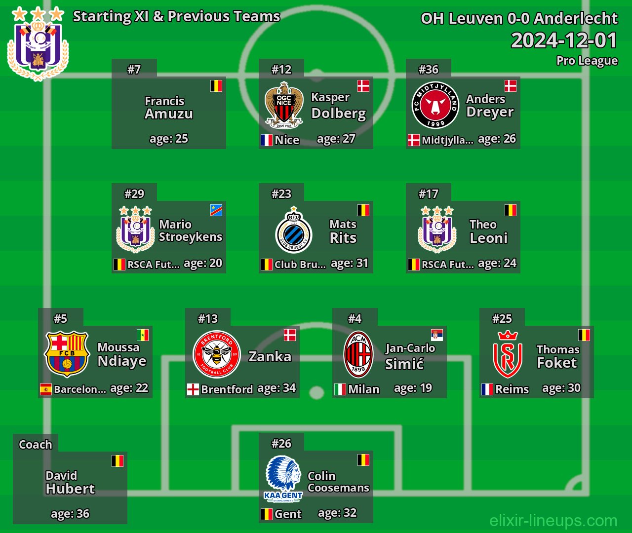 Anderlecht Starting XI & Previous Teams 2024-12-01