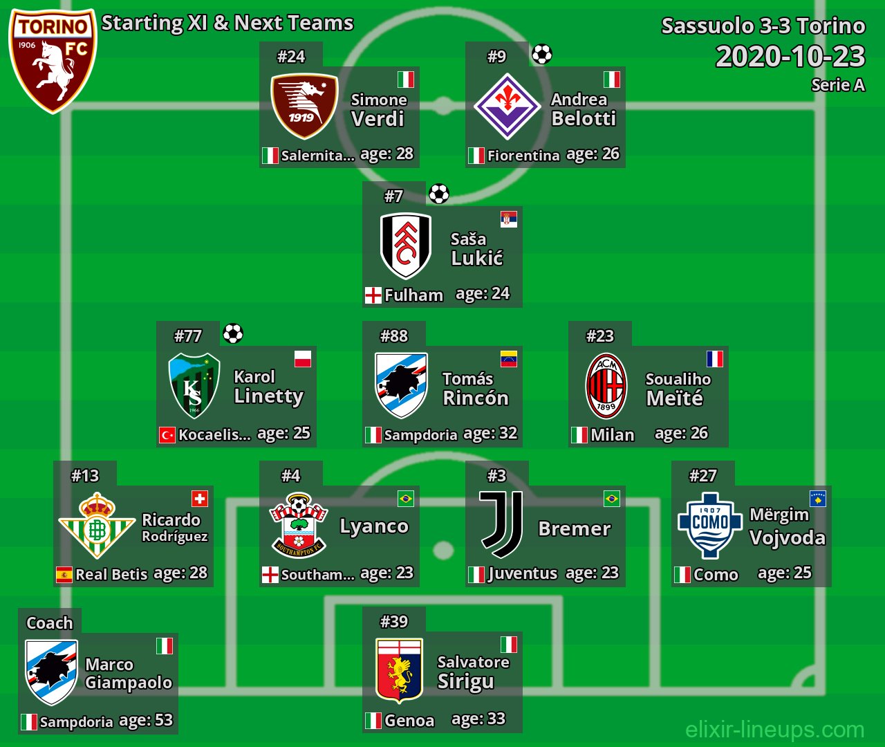 Torino Starting XI & Next Teams 2020-10-23