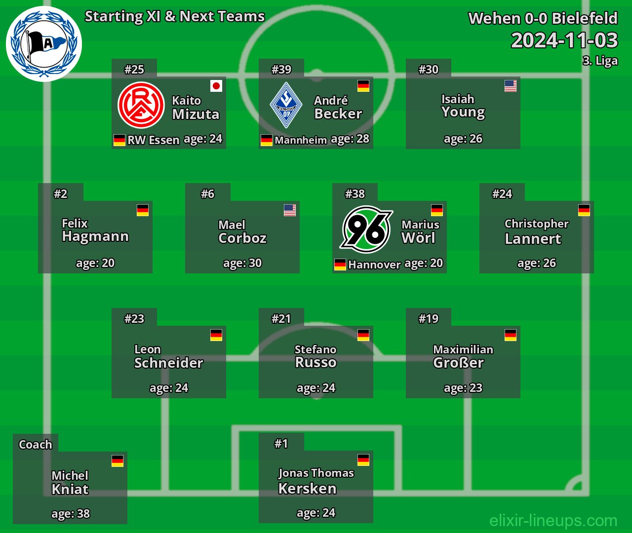 Bielefeld Starting XI & Next Teams 2024-11-03