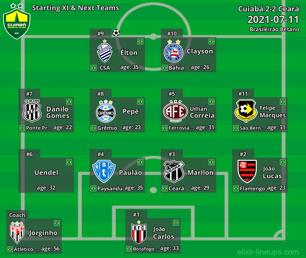 Cuiabá Starting XI & Next Teams 2021-07-11