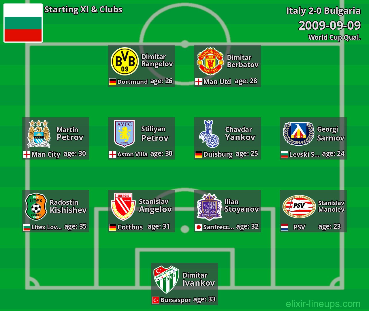 Bulgaria Starting XI 2009-09-09