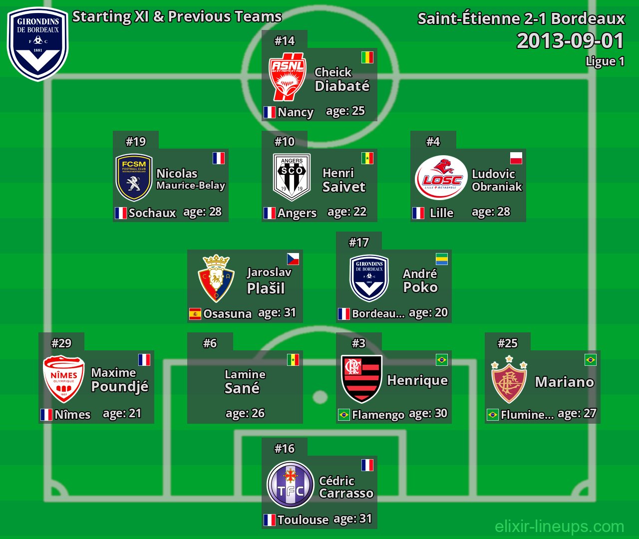 Bordeaux Starting XI & Previous Teams 2013-09-01